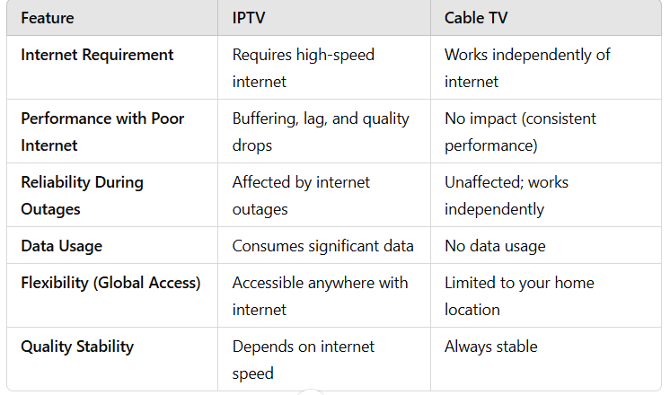 4. Beroende av Internet