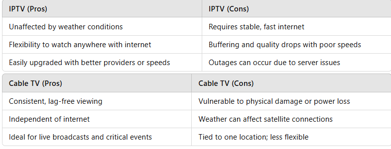 Vergleichstabelle: IPTV vs. Kabelfernsehen Bildqualität