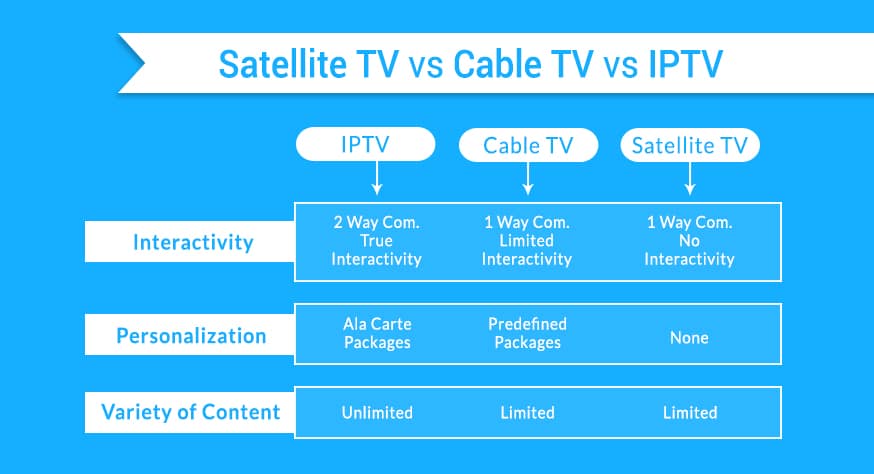 The Future of Entertainment: Why IPTV is Taking Over