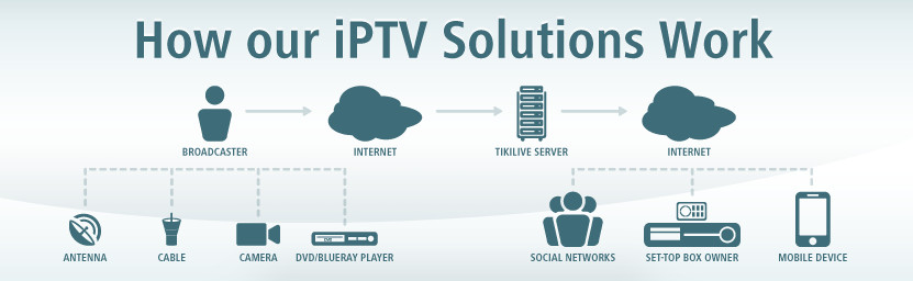 Hoe IPTV flexibiliteit en kostenbesparingen combineert voor kijkers