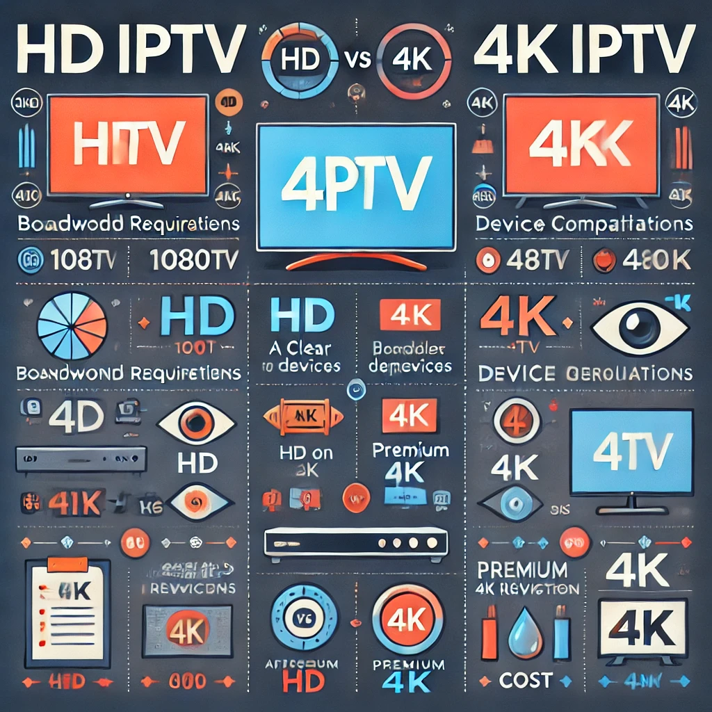 Hoe verhoudt HD IPTV zich tot 4K IPTV?