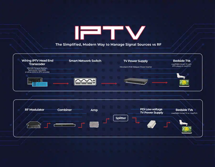 IPTV vs. Kabel: Was ist besser für Sie?