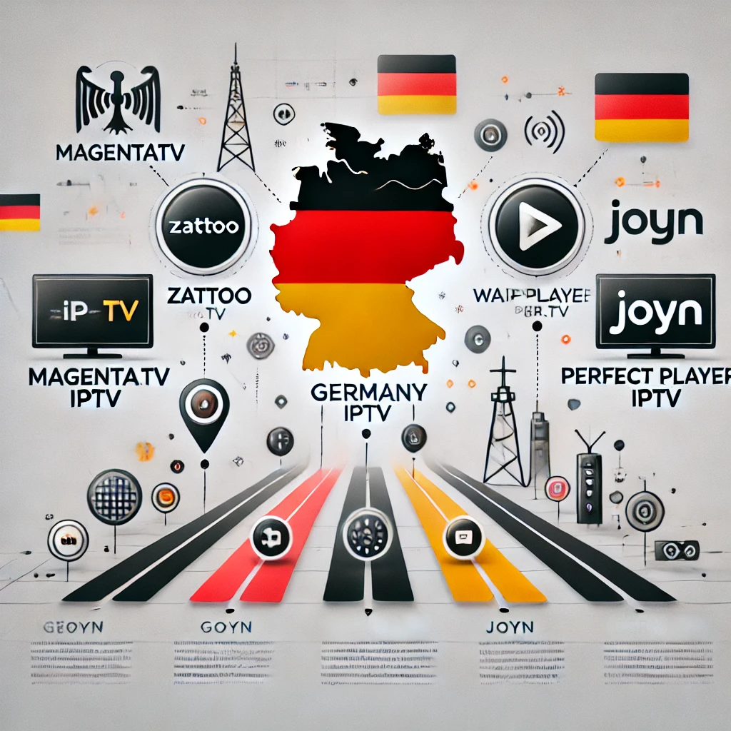 Die besten IPTV-Dienste für Deutschland im Jahr 2025