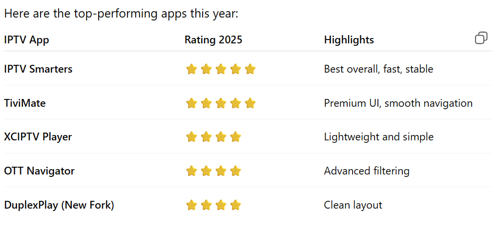Here are the top-performing apps this year: