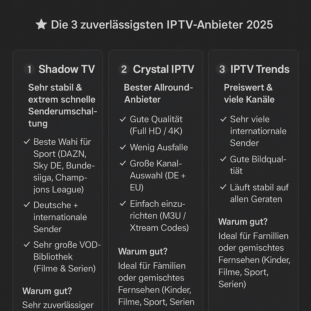 IPTV provider dashboard image