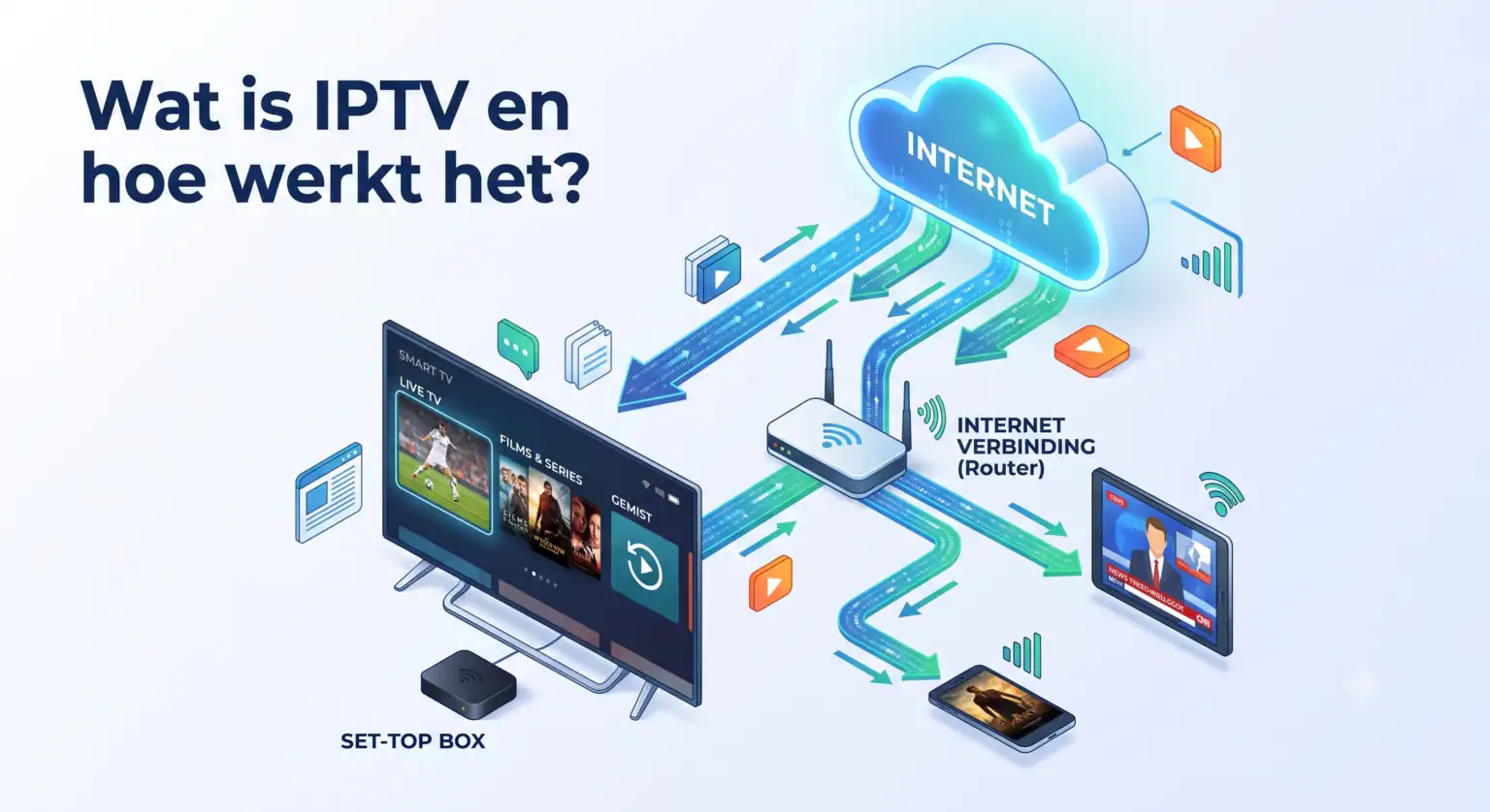 Wat is IPTV en hoe werkt het