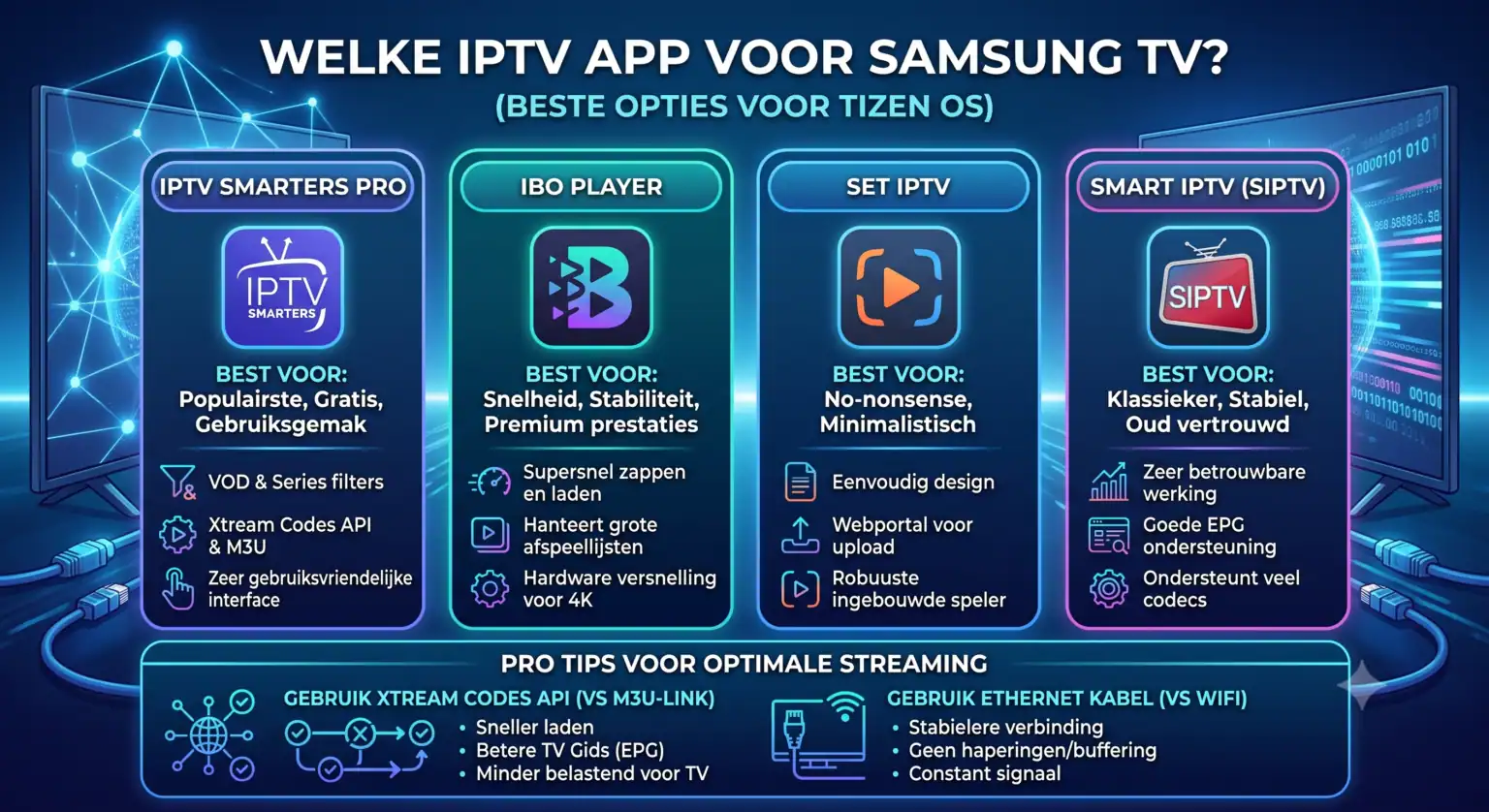 Hvilken IPTV-app for Samsung-TV?​