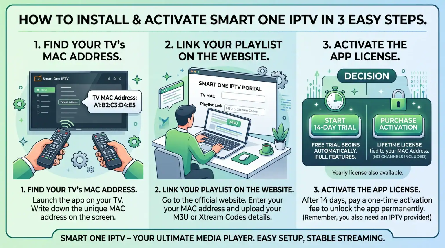 How to Install and Activate Smart One IPTV in 3 Easy Steps