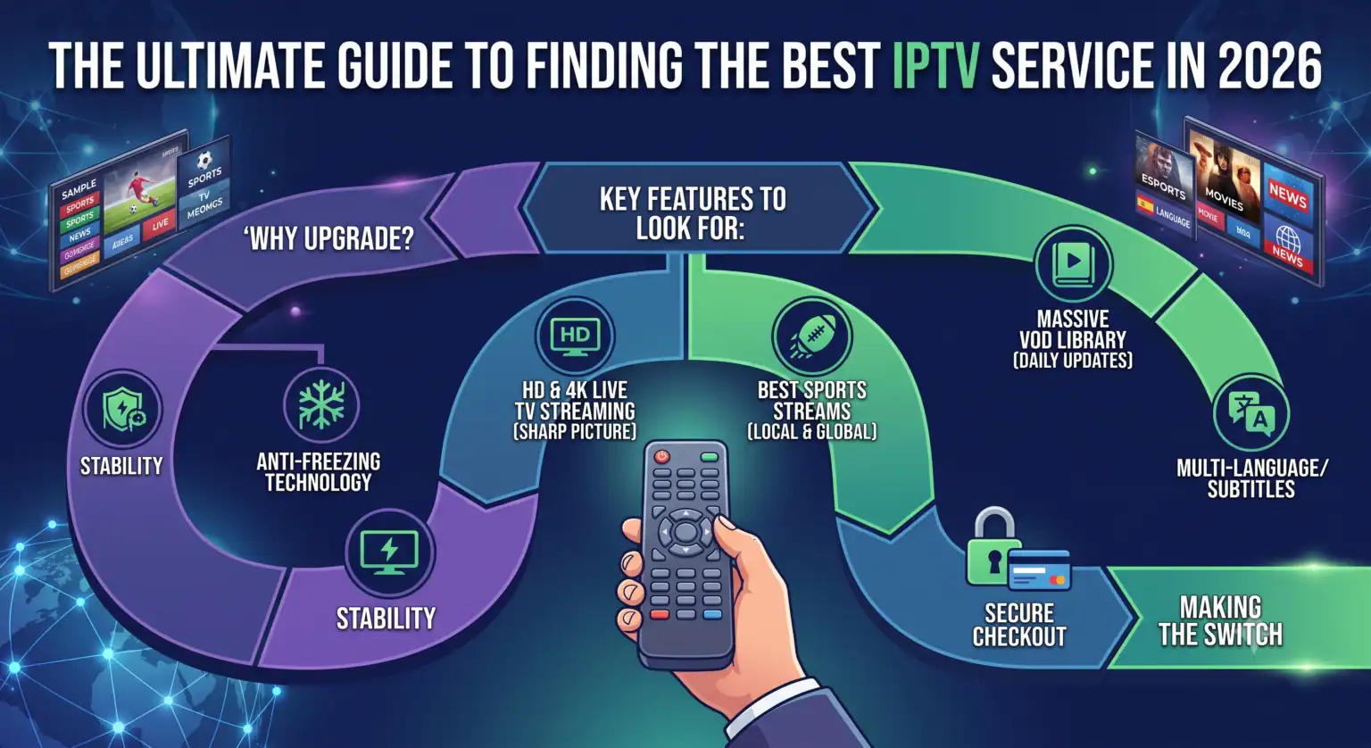 The Ultimate Guide to Finding the Best IPTV Service in 2026