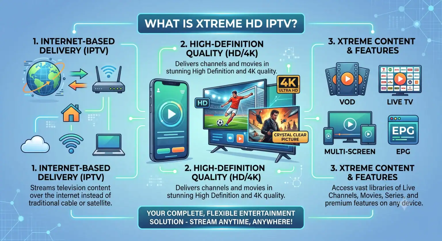 What is Xtreme HD IPTV