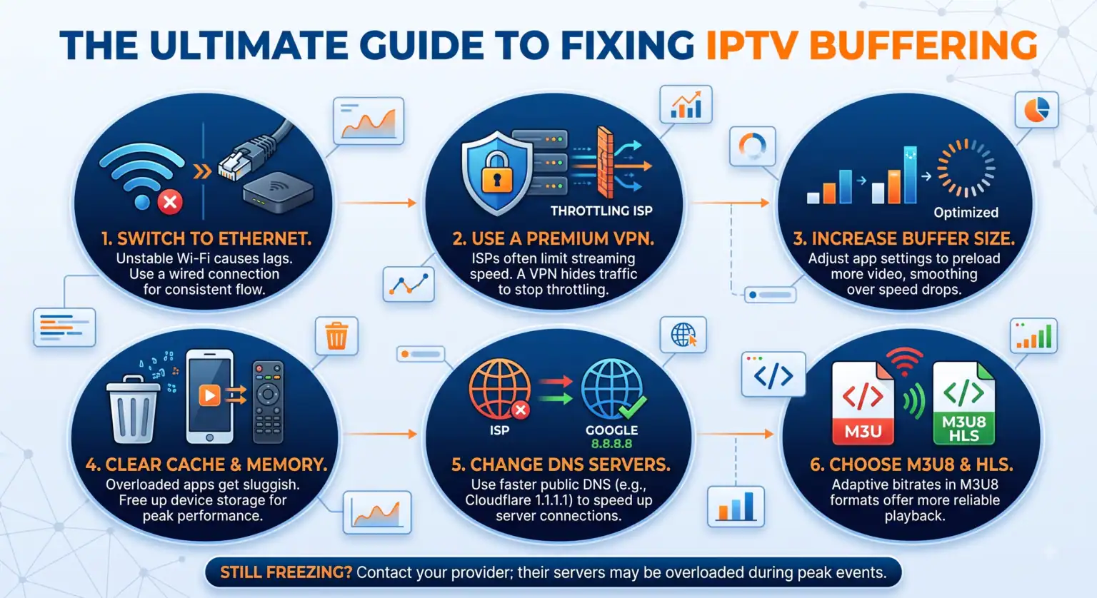 How to fix IPTV buffering